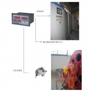 橋機(jī)、門(mén)機(jī)、啟閉機(jī)開(kāi)度儀監(jiān)控