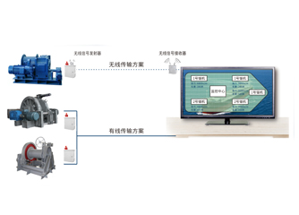 錨機、絞纜機監(jiān)測系統(tǒng)