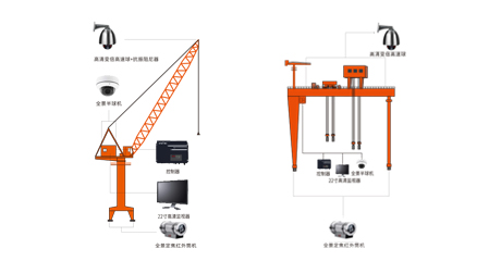 起重機可視化系統(tǒng)